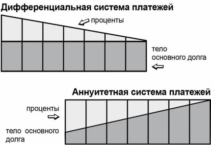 Аннуитетный платеж
