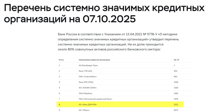 Банк ДОМ.РФ был включён Банком России в перечень системно значимых кредитных организаций (СЗКО)