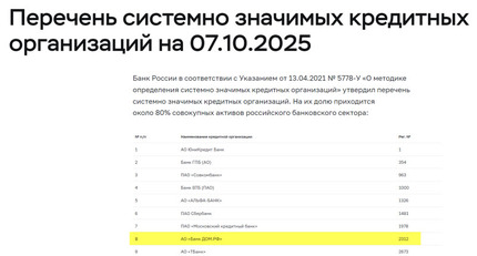 Банк ДОМ.РФ был включён Банком России в перечень системно значимых кредитных организаций (СЗКО)